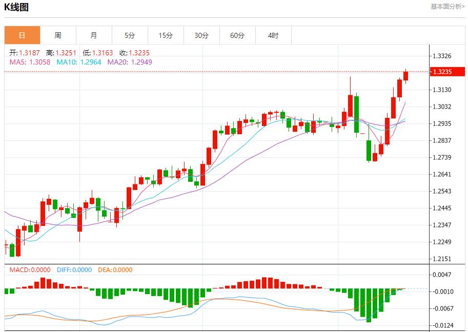 欧洲天然气延续涨势，4月15日现货黄金、白银、原油、外汇短线走势分析(图2)