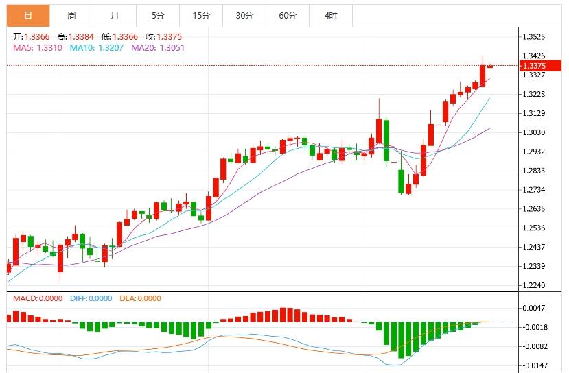 美元指数疲软，多位美联储官员将发表讲话(图3)