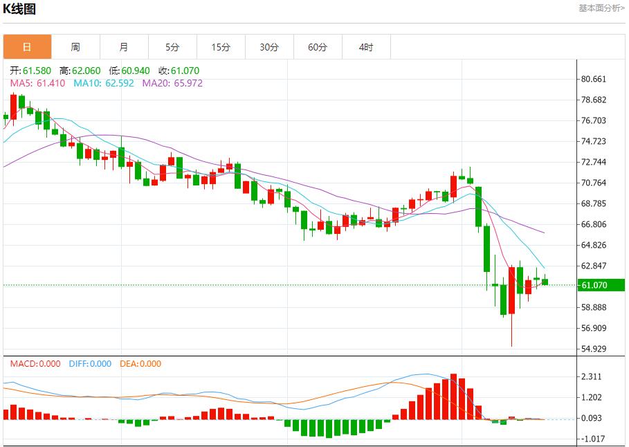 欧洲天然气延续涨势，4月15日现货黄金、白银、原油、外汇短线走势分析(图5)