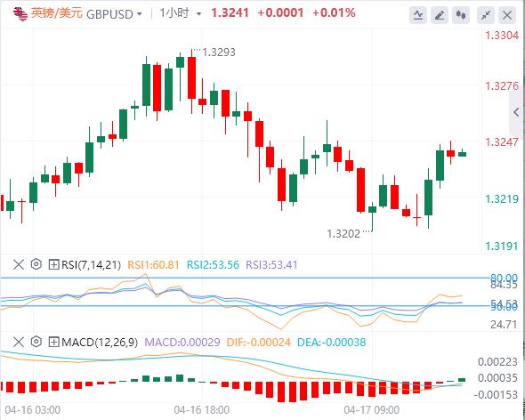 Trump schließt sich unerwartet den Verhandlungen an und konzentriert sich auf die EZB(图1)