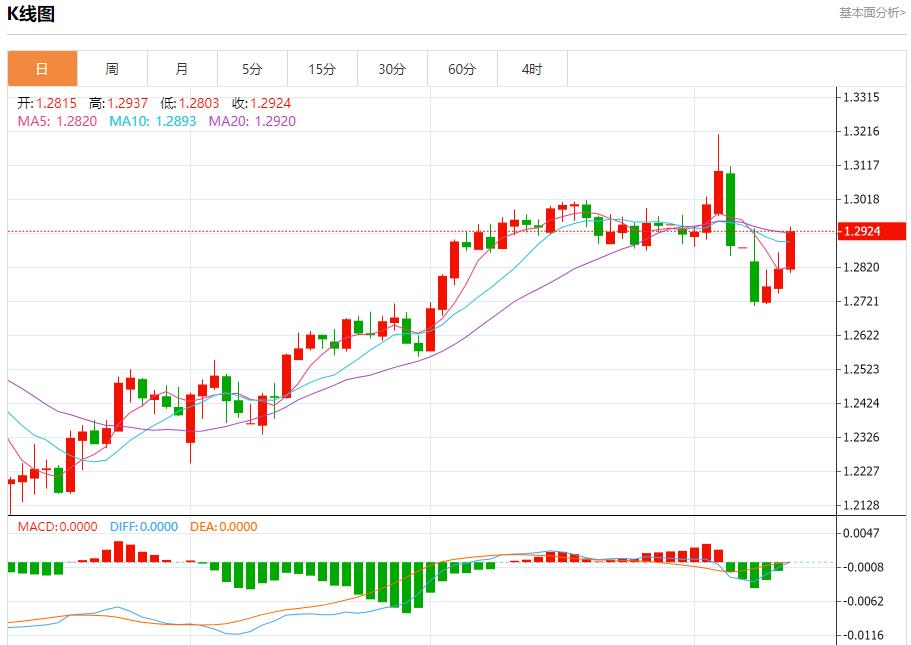 美国白宫经济顾问哈塞特谈贸易进展，4月10日现货黄金、白银、原油、外汇短线走势分析(图2)
