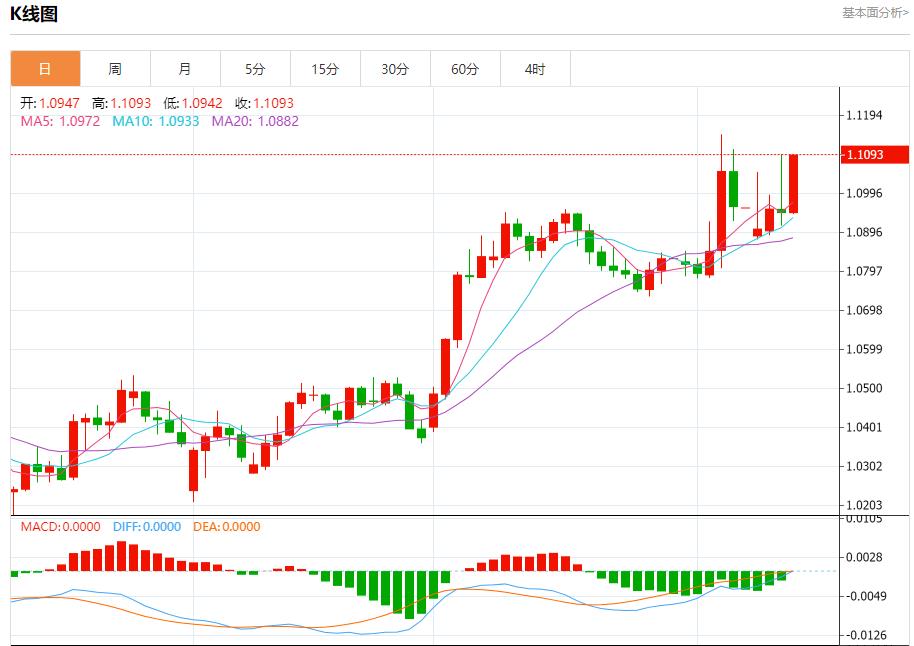 美国白宫经济顾问哈塞特谈贸易进展，4月10日现货黄金、白银、原油、外汇短线走势分析(图1)
