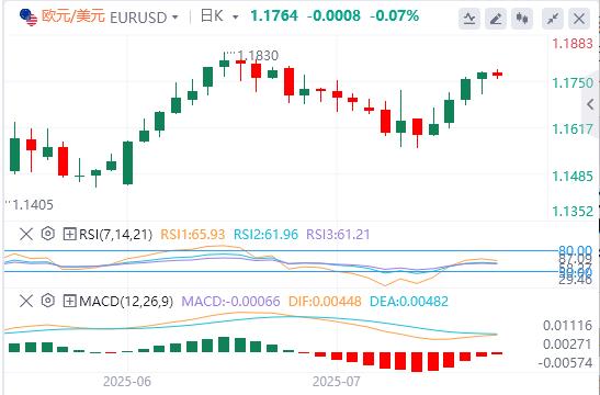 欧央行将暂停加息，美国PMI数据将提振市场波动(图1)