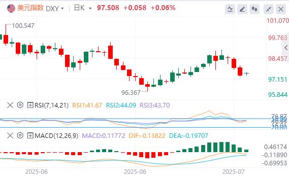 美日敲定巨额贸易协议却留汽车关税悬念，首相辞职风波引爆日元套利潮(图1)