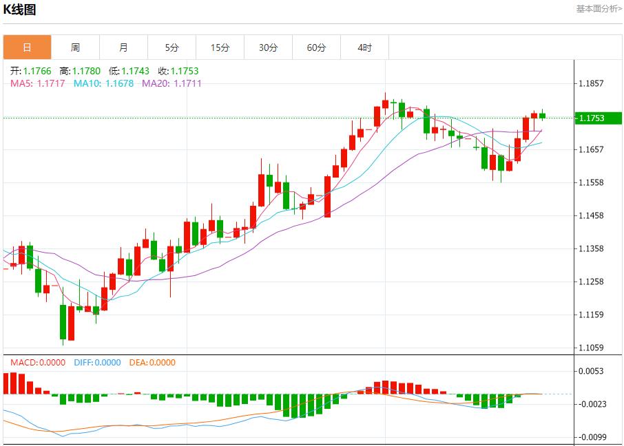 欧洲央行维持利率不变，7月24日现货黄金、白银、原油、外汇短线走势分析(图1)