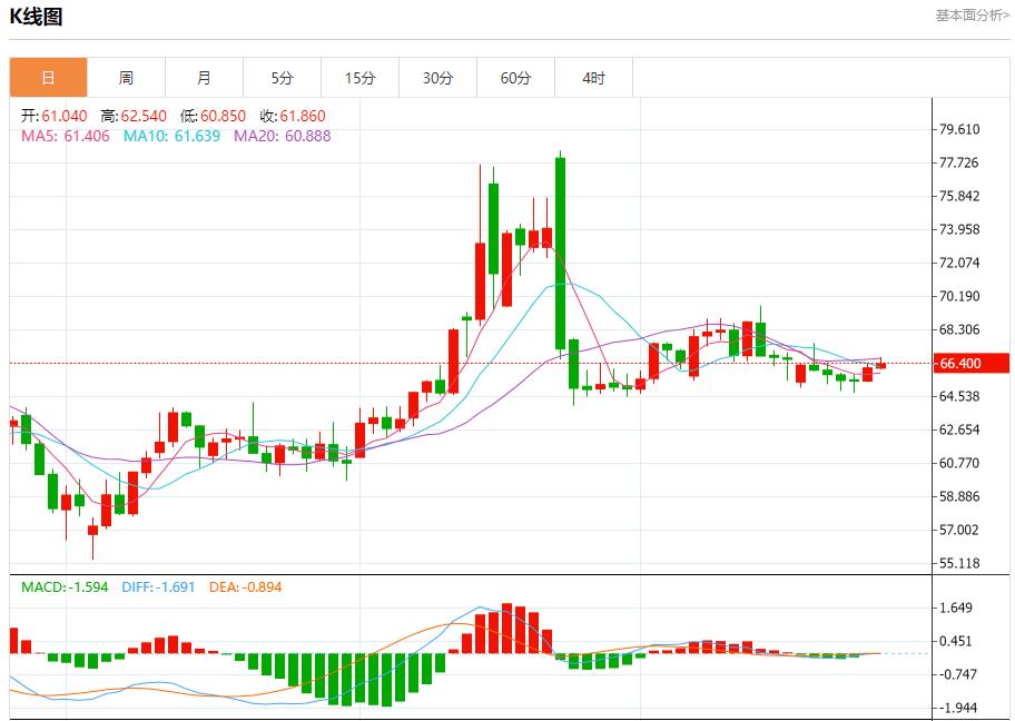 IMF警告英国经济增长面临风险,7月25日现货黄金、白银、原油、外汇短线走势分析(图5) IMF警告英国经济增长面临风险,7月25日现货黄金、白银、原油、外汇短线走势分析(图5)