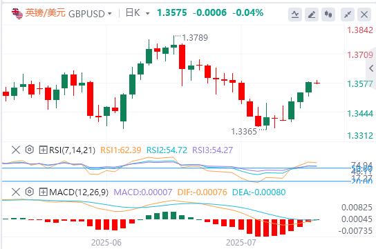 美元指数依旧疲软，黄金止步三连涨！(图3)