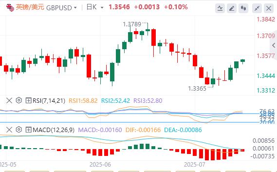 美国与日本达成贸易协议，市场情绪有所缓和(图2)