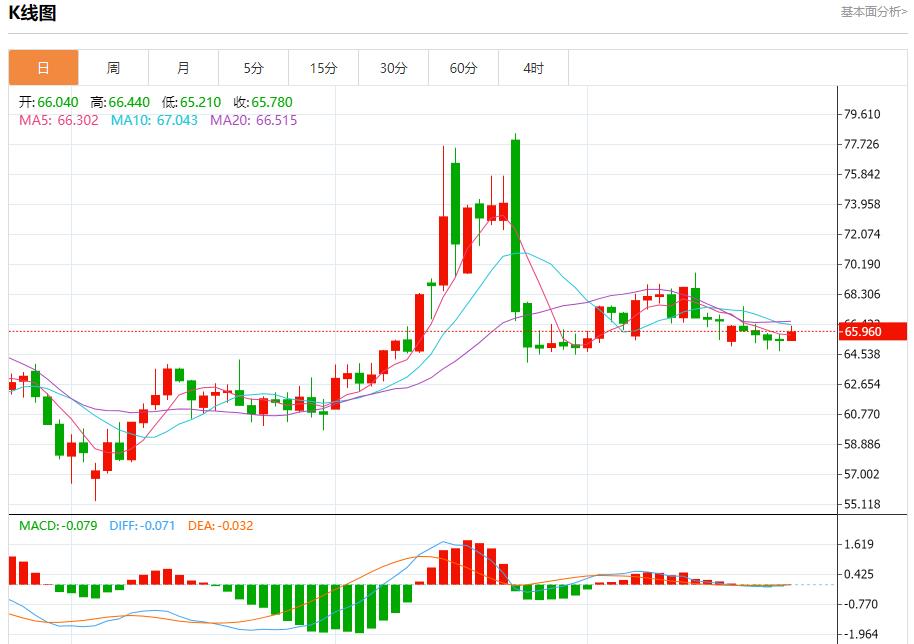 欧洲央行维持利率不变，7月24日现货黄金、白银、原油、外汇短线走势分析(图5)