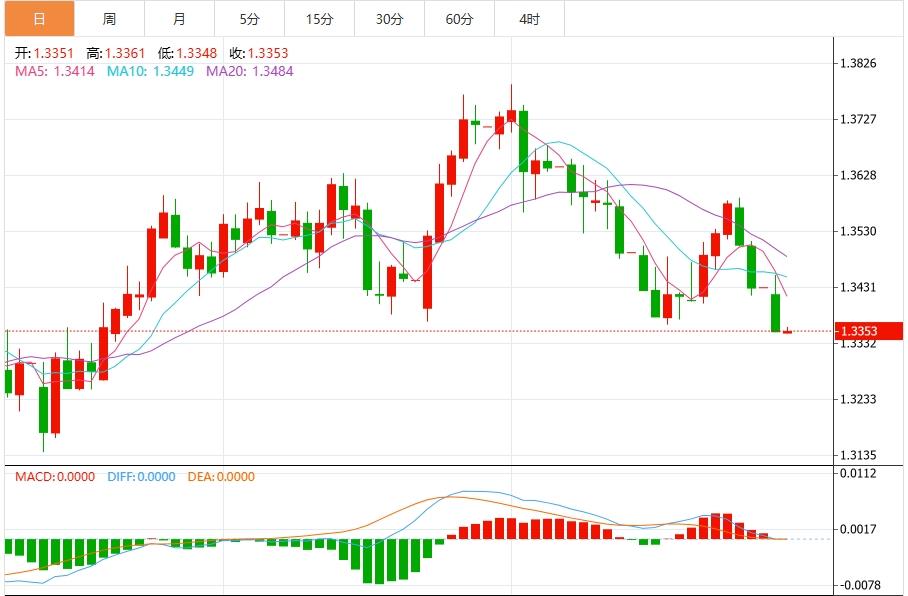 美欧协议后美元大涨,市场静待美国数据(图3) 美欧协议后美元大涨,市场静待美国数据(图3)
