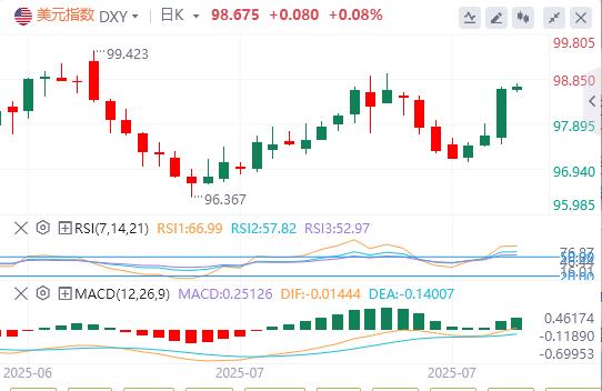 欧美贸易再生分歧引爆欧元抛售,美指暴涨!(图1) 欧美贸易再生分歧引爆欧元抛售,美指暴涨!(图1)