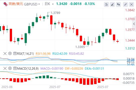 欧美协议是特朗普的一场大胜!本周多重风险驾到(图2) 欧美协议是特朗普的一场大胜!本周多重风险驾到(图2)