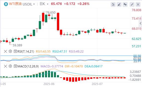 鲍威尔假辞职信刷屏，黄金站上3430关口(图5)