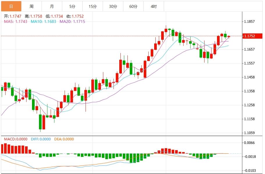美元指数震荡下行，聚焦三大央行利率决议(图2)
