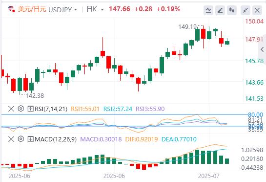 特朗普与鲍威尔的争执升级，美元难以上涨(图3)