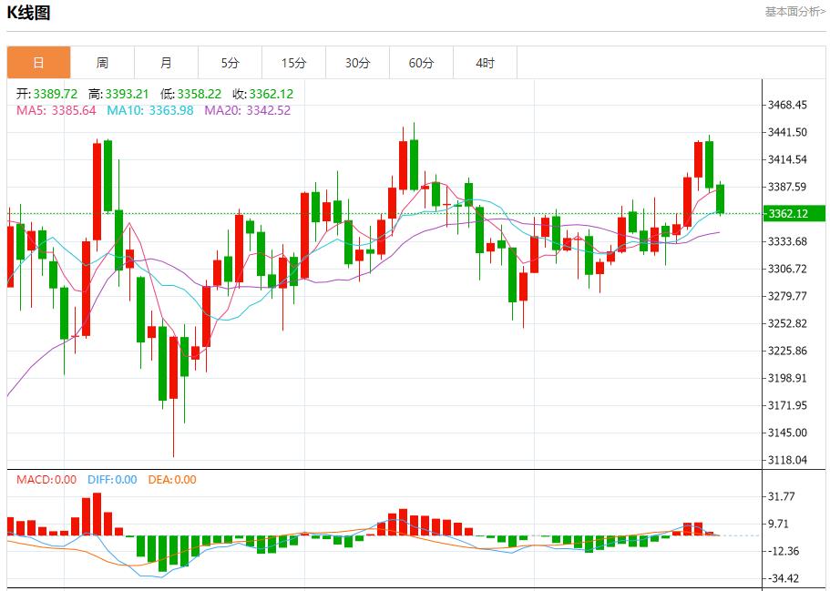 欧洲央行维持利率不变，7月24日现货黄金、白银、原油、外汇短线走势分析(图3)