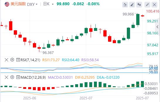 鲍威尔鹰派表态难掩鸽派转向，9月会否重演补降息戏码？(图1)