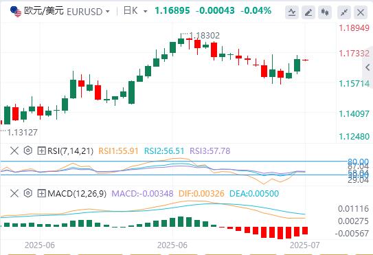 特朗普与鲍威尔的争执升级，美元难以上涨(图1)