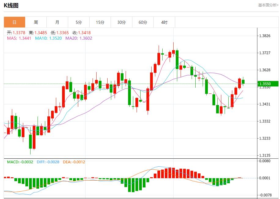 欧洲央行维持利率不变，7月24日现货黄金、白银、原油、外汇短线走势分析(图2)