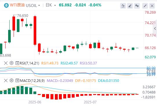 美元结束四连跌，特朗普当面施压鲍威尔降息(图5)