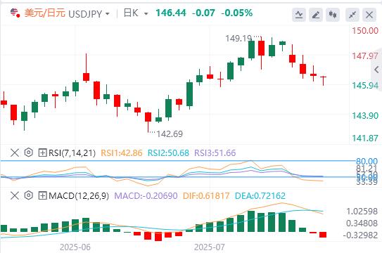 欧央行将暂停加息，美国PMI数据将提振市场波动(图3)