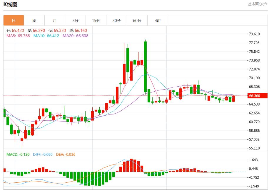 贸易前景改善带来利好，7月28日现货黄金、白银、原油、外汇短线走势分析(图5)