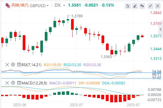 欧央行将暂停加息，美国PMI数据将提振市场波动(图2)