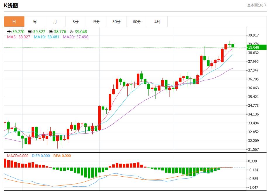 欧洲央行维持利率不变，7月24日现货黄金、白银、原油、外汇短线走势分析(图4)