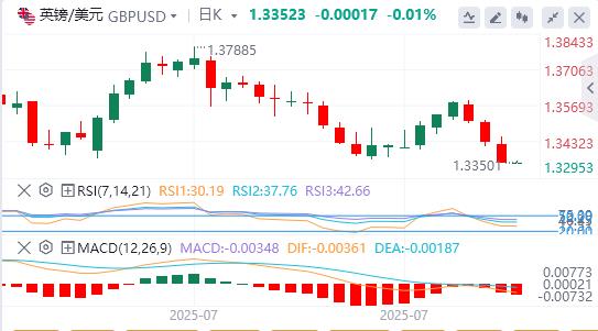 美元指数大幅上扬,特朗普再催美联储降息(图3) 美元指数大幅上扬,特朗普再催美联储降息(图3)