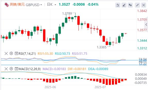 Powells gefälschter Rücktrittsbrief überflutet den Bildschirm und das Gold steht in der 3430 -Marke(图1)