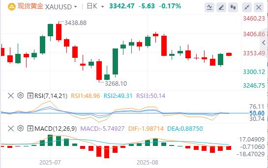 美联储内部“观望派”仍占上风，美指先涨后跌(图4)