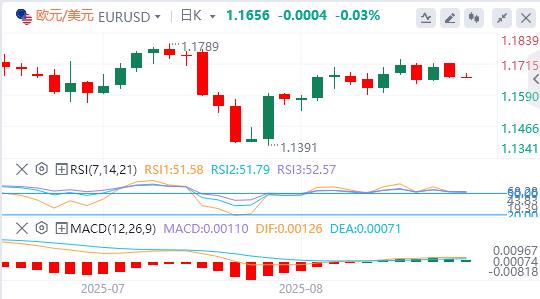 美元重返98美元关口，“普泽会”已在路上？(图2)