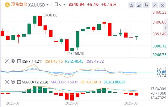 美元指数持续下跌，美联储戴利预测年内将降息两次(图4)