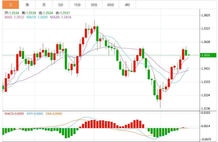 美联储9月降息押注削减，美元指数维持震荡格局(图3)