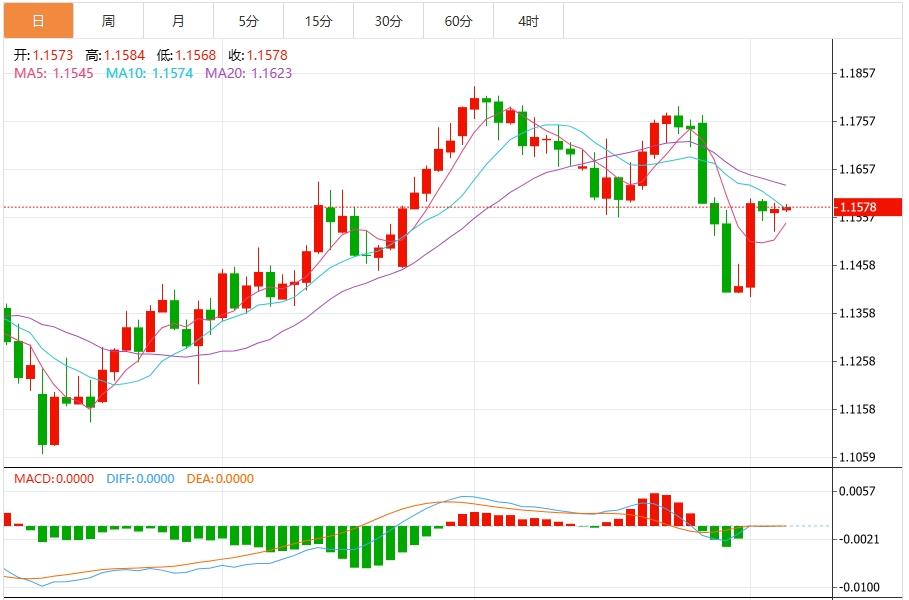 美元指数“生死线”告急！美联储提名风险加剧(图2)