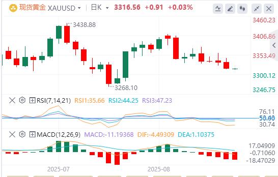 美元徘徊在98附近，下任美联储主席面试将拉开序幕(图4)