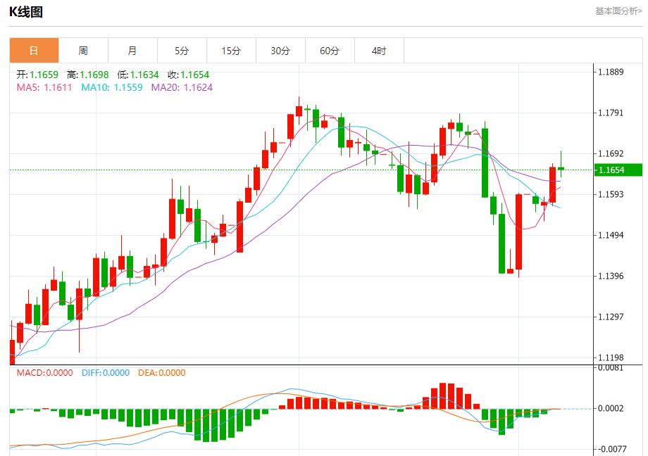 全球股市风暴来袭，8月7日现货黄金、白银、原油、外汇短线走势分析(图1)
