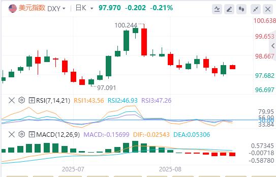 通胀再抬头！PCE反弹或颠覆降息预期，美联储政策路径生变(图1)