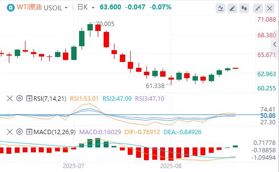 鲍威尔转鸽引爆市场后，美联储官员出来“泼冷水”！(图5)