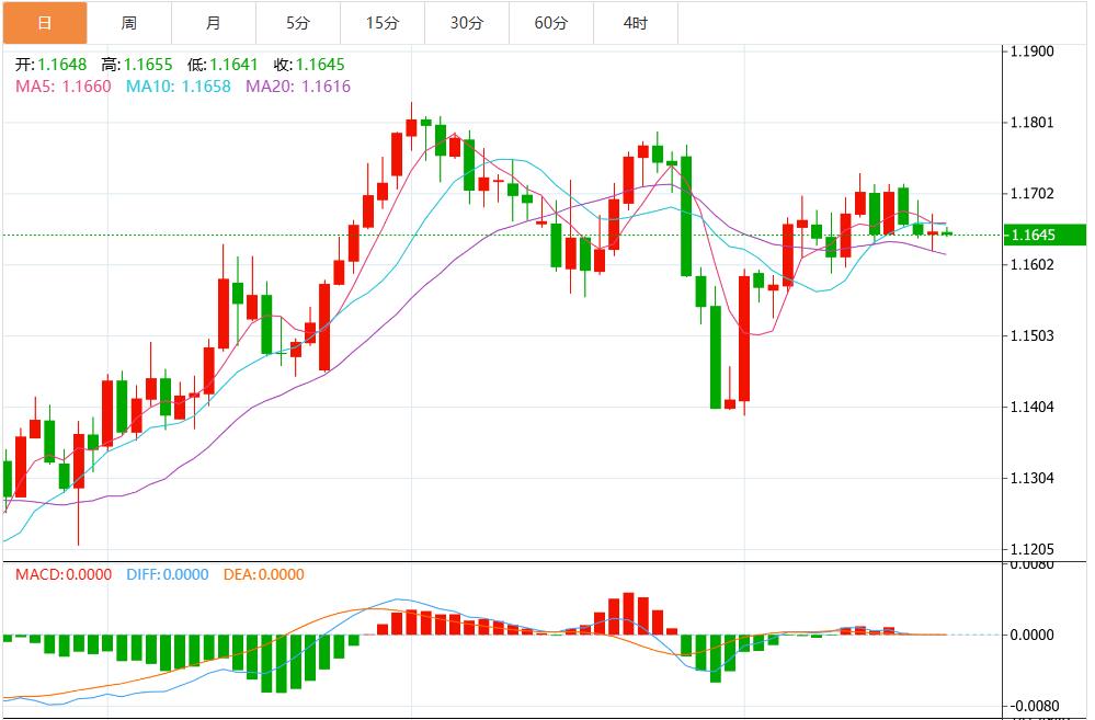 美元“王者归来”，静待鲍威尔杰克森霍尔讲话(图2)