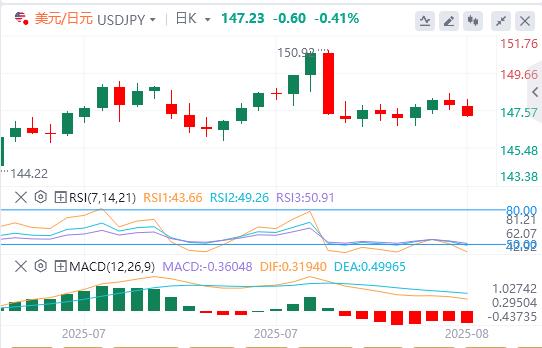 风险情绪改善打压美元，美联储政治化趋势日益加剧？(图3)
