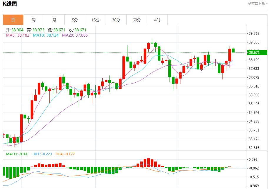 鲍威尔言论引爆市场，8月25日现货黄金、白银、原油、外汇短线走势分析(图4)