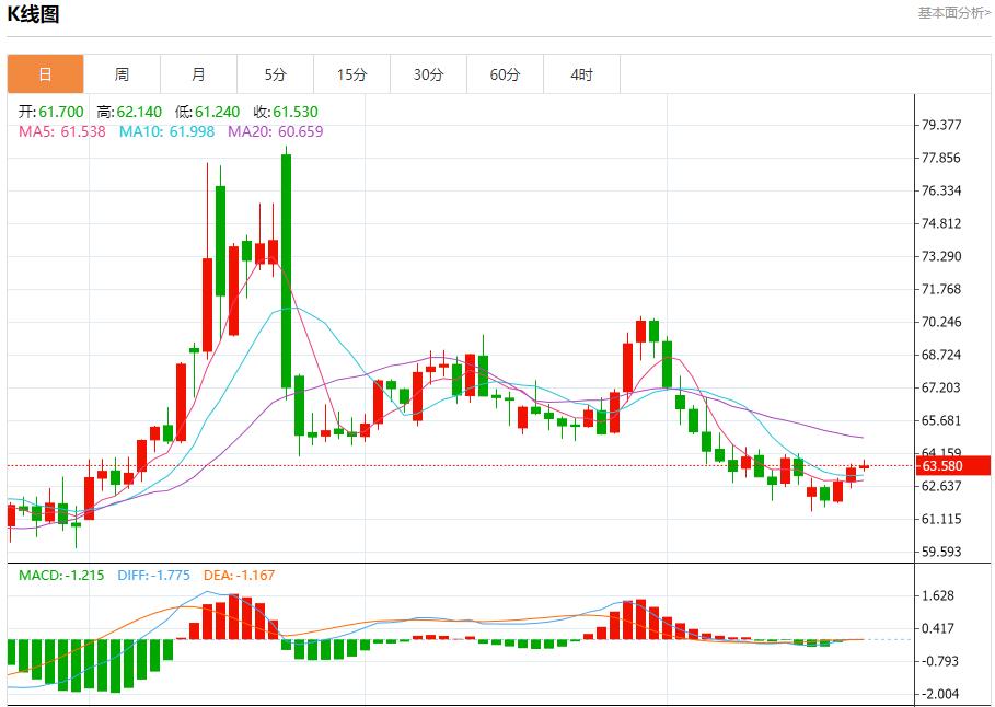 鲍威尔讲话在即，8月22日现货黄金、白银、原油、外汇短线走势分析(图5)