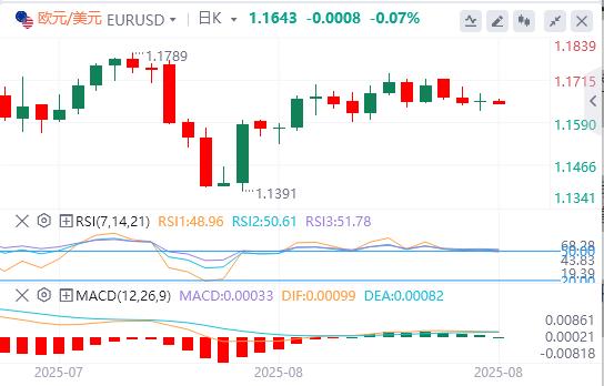 美联储内部“观望派”仍占上风，美指先涨后跌(图2)
