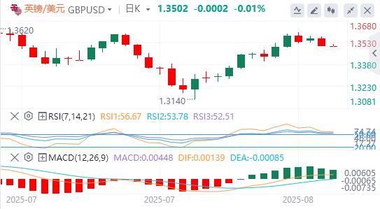 美元重返98美元关口，“普泽会”已在路上？(图3)