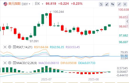 鲍威尔鹰派预期支撑美元走强，分析师建议美日择机布局多头(图1)