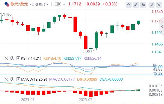 风险情绪改善打压美元，美联储政治化趋势日益加剧？(图1)