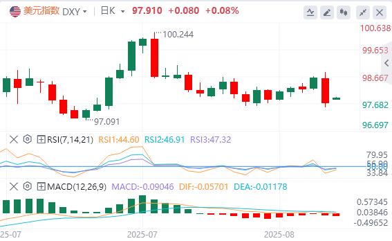 鲍威尔转鸽引爆市场后，美联储官员出来“泼冷水”！(图1)
