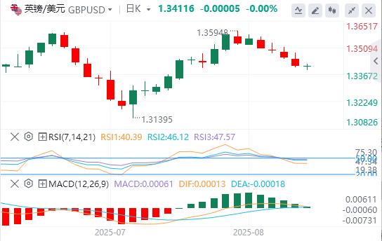 鲍威尔在杰克逊霍尔发表讲话之前，美元延续涨势(图2)