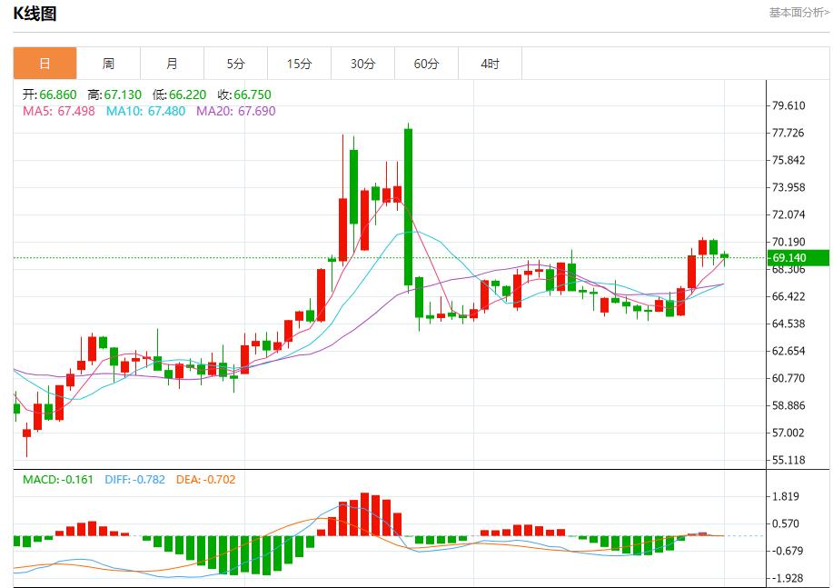 贸易战火全面升级，8月1日现货黄金、白银、原油、外汇短线走势分析(图5)